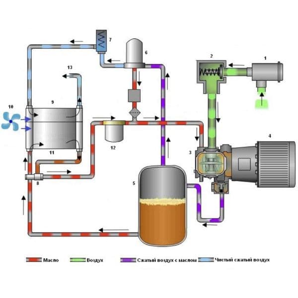 Устройство винтового компрессора.jpg