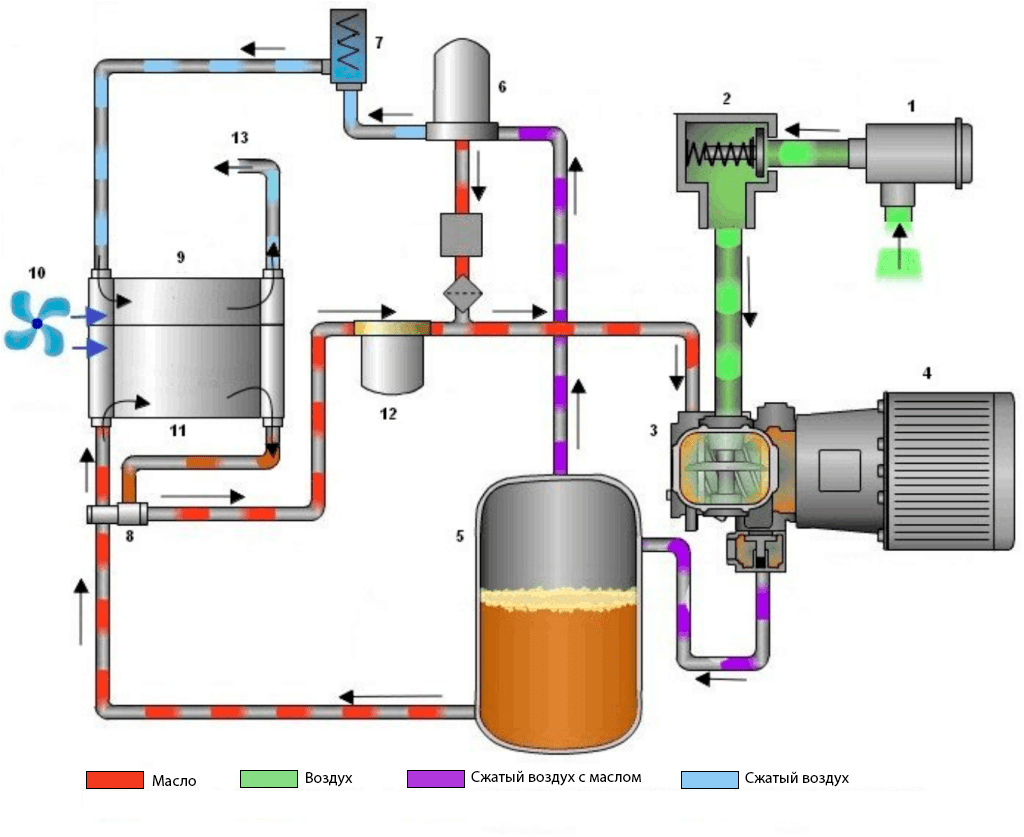 Схема работы Винтового компрессора.png