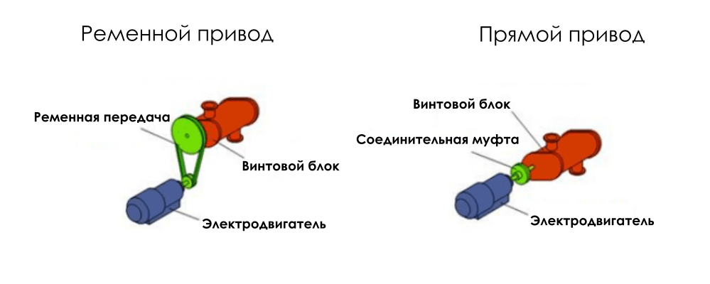 Прямой и ременной привод.png