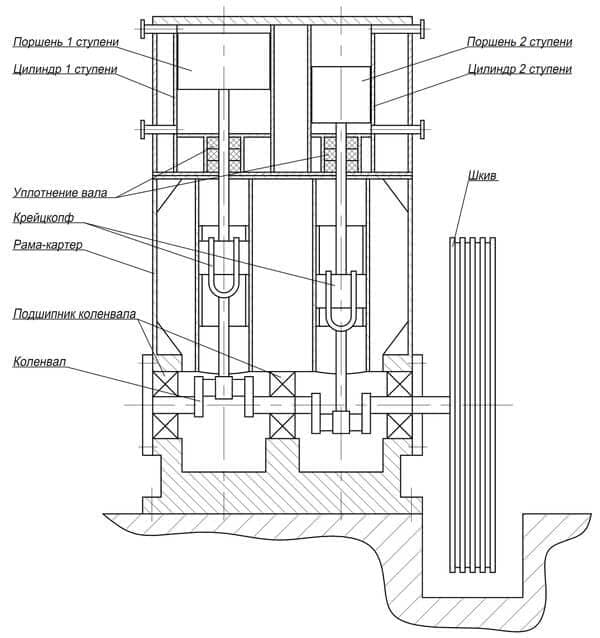 Варианты схем подключения компрессора с ресивером (мокрый и сухой)