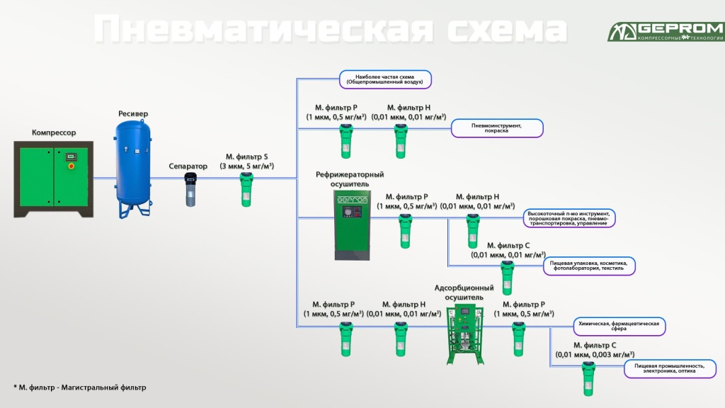 Подготовка сжатого воздуха.jpg